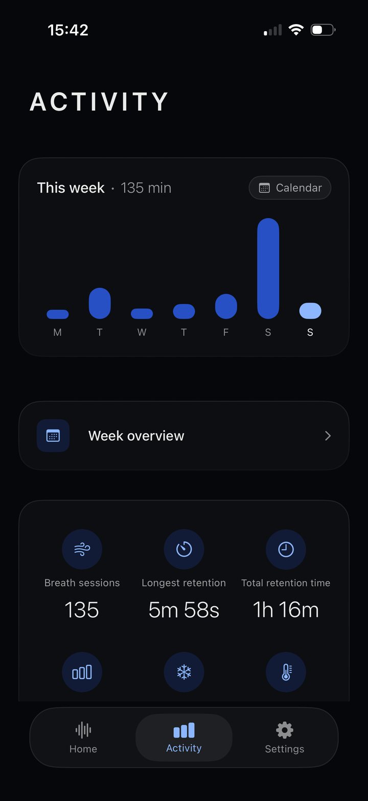 Activity overview